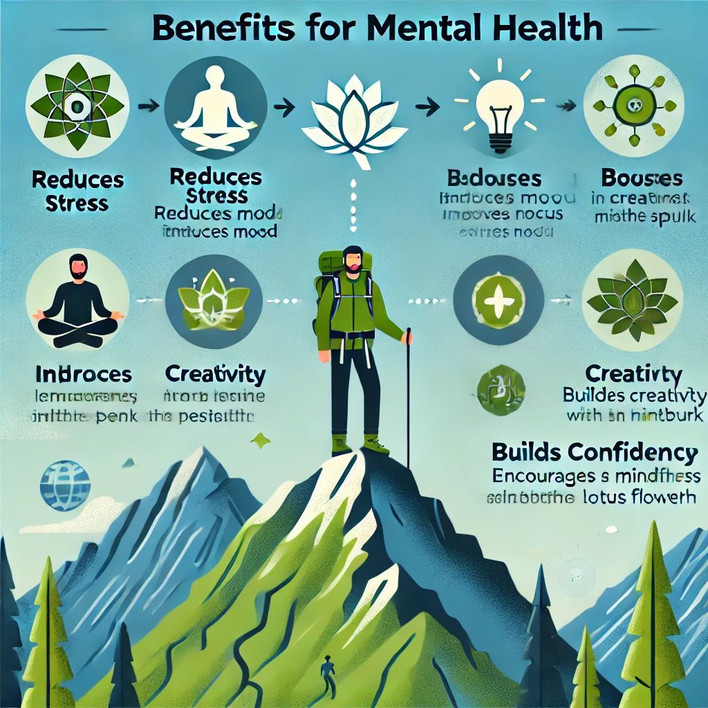 benefits of trekking for mental health